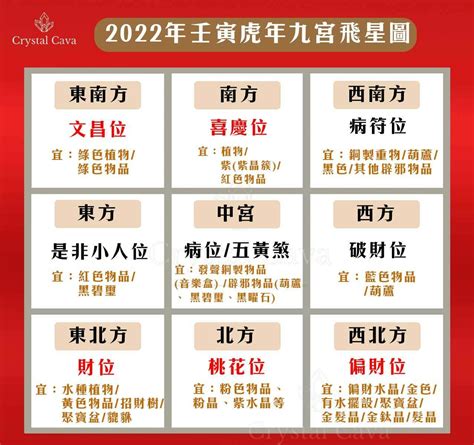 2022九宮|2022年九宮飛星圖及風水方位吉兇與化解